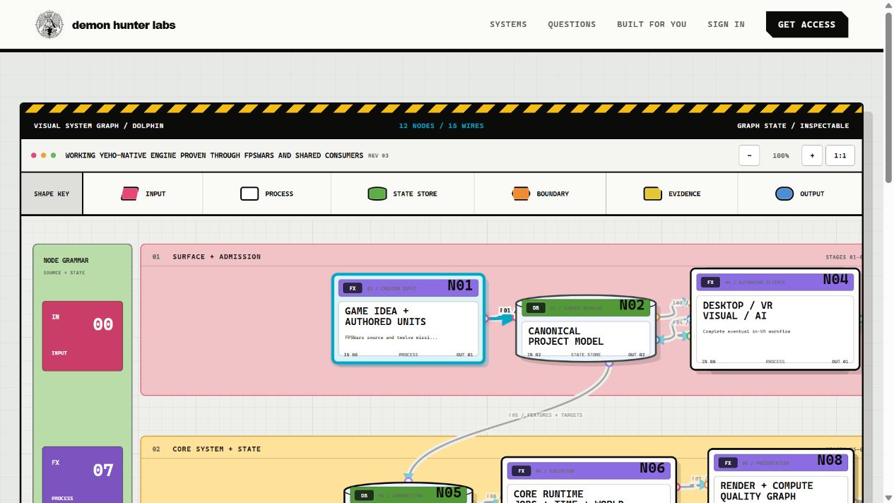 Dolphin interactive architecture map