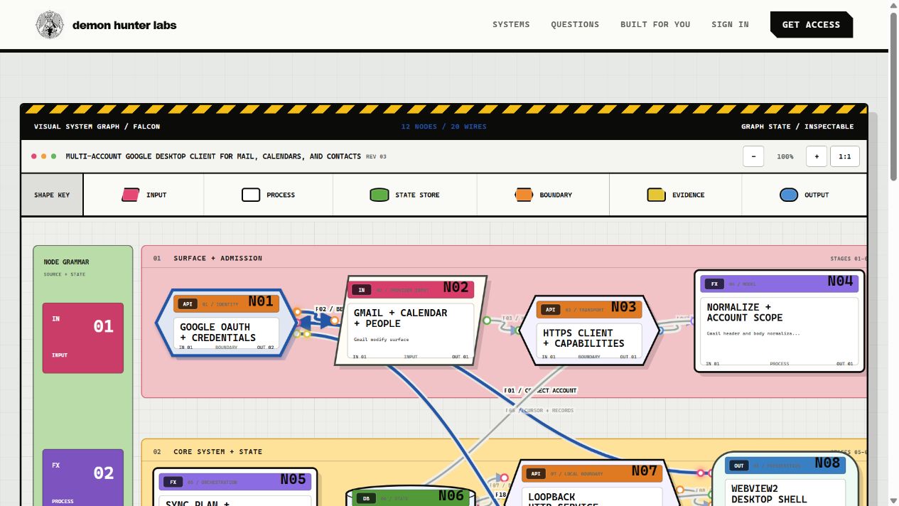 Falcon interactive architecture map