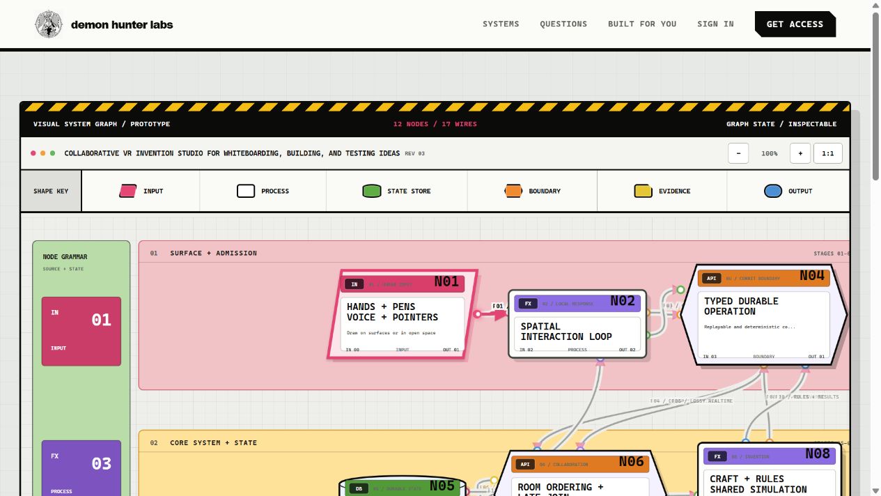 Prototype interactive architecture map