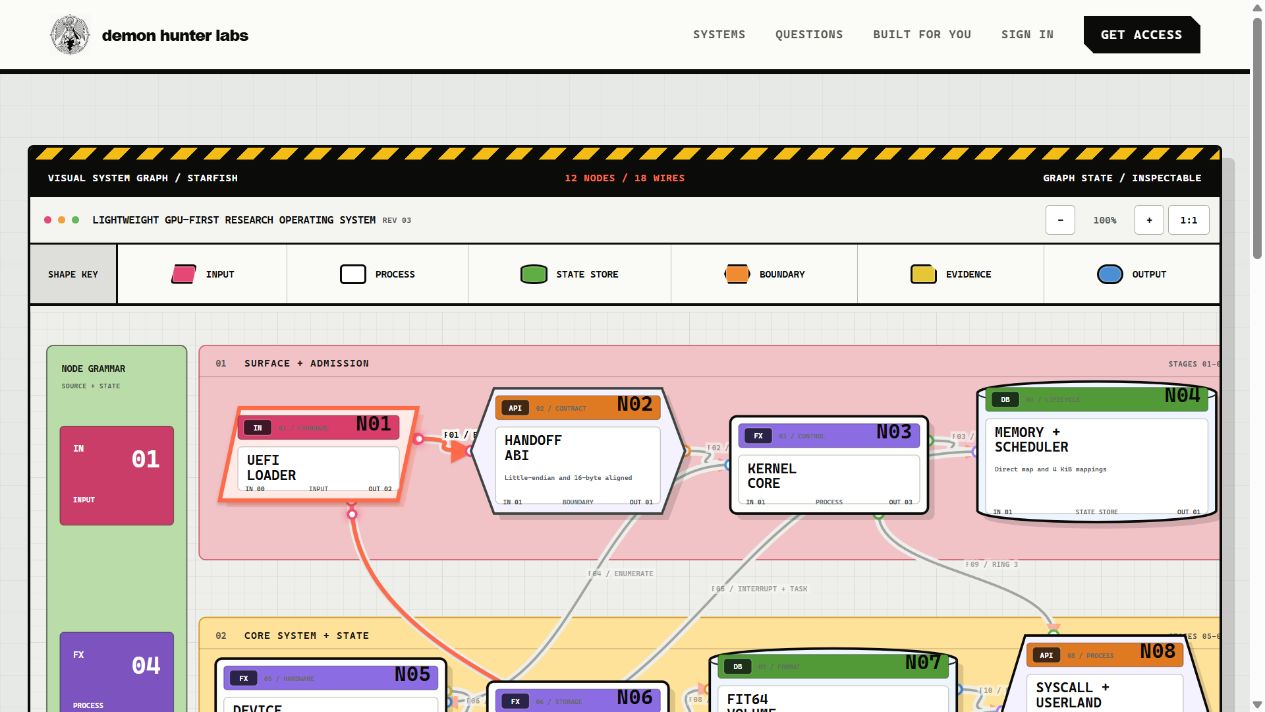 Starfish interactive architecture map