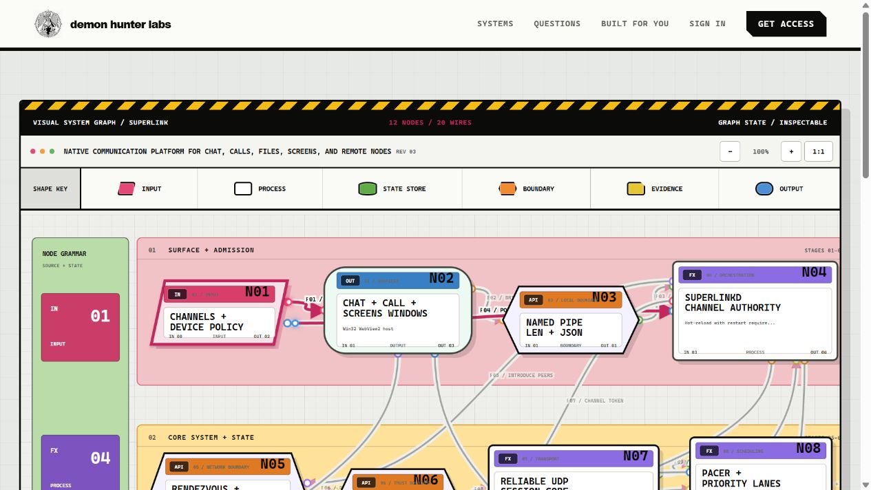Superlink interactive architecture map
