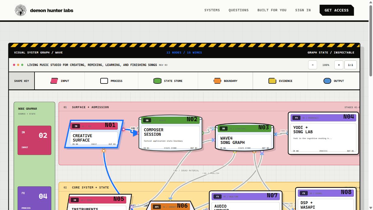 Wave interactive architecture map