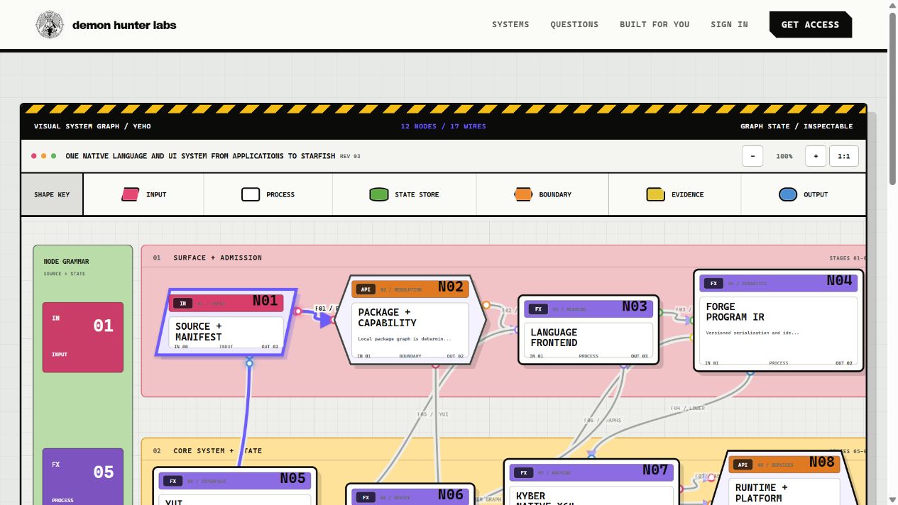 Yeho interactive architecture map