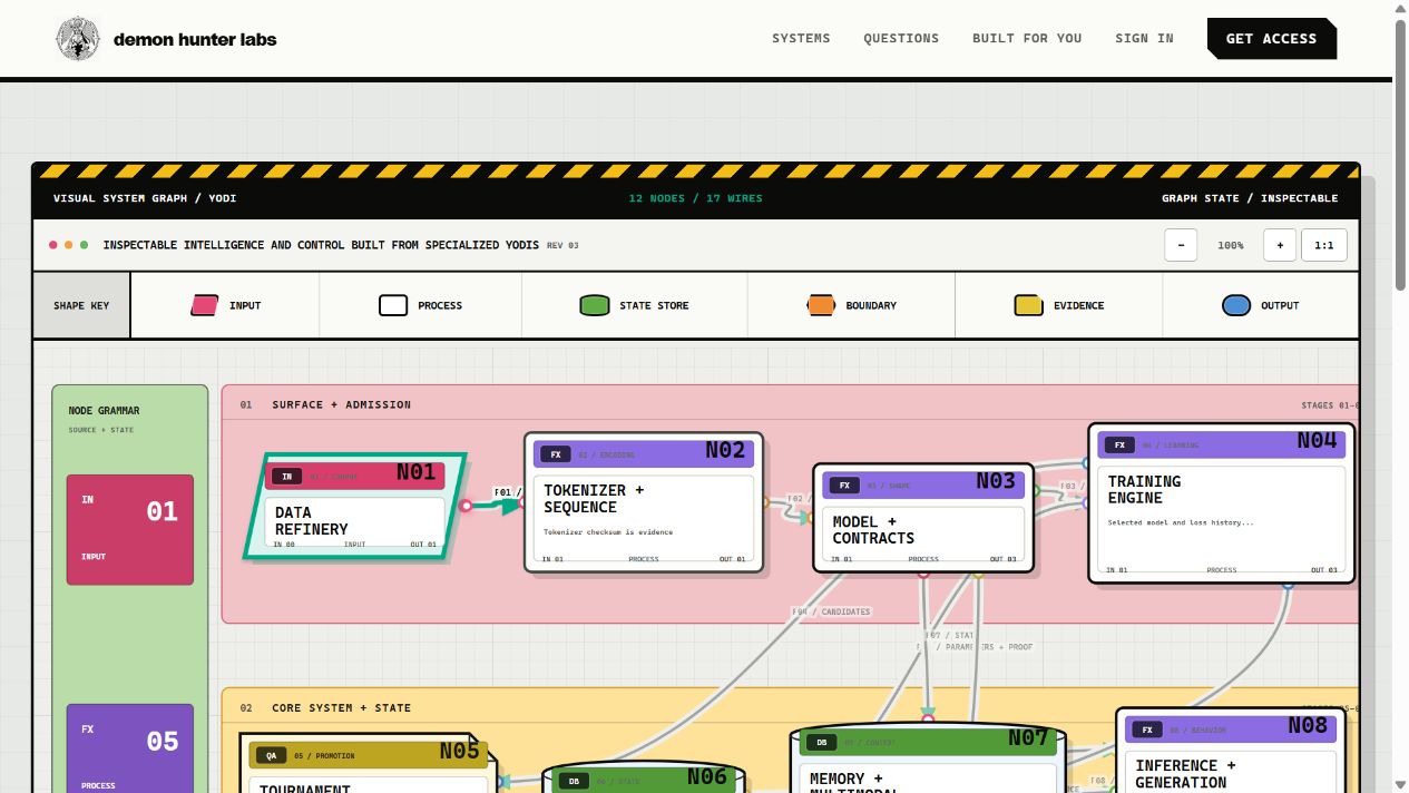 Yodi interactive architecture map