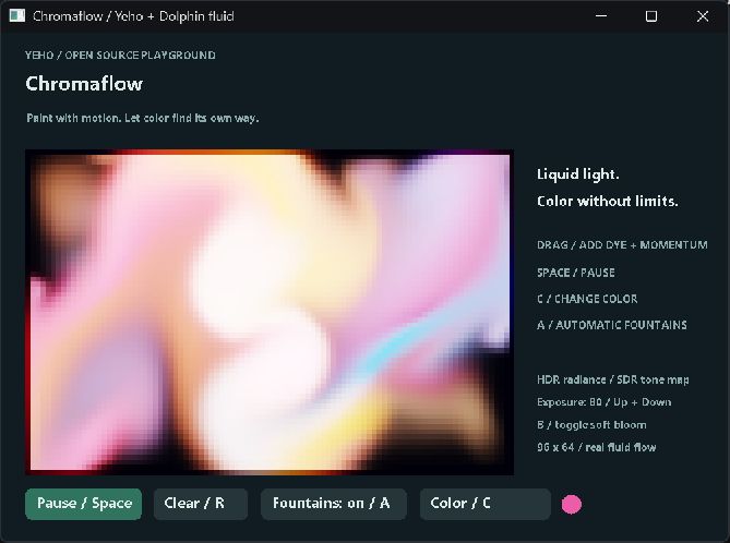 Chromaflow’s colorful fluid simulation running in Yeho and Dolphin